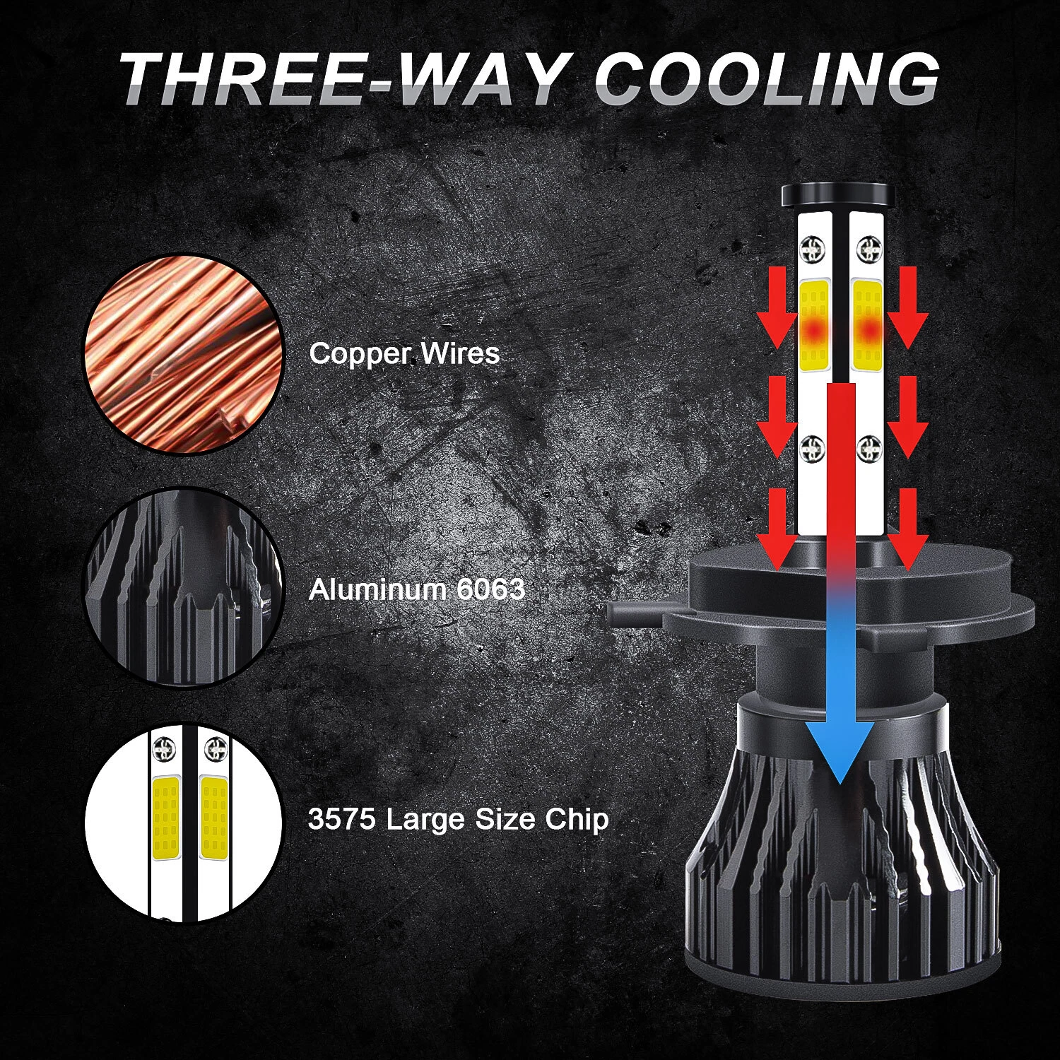2x LED Headlight H4 9003 High/Low Beam Bulbs 6000K - Image 2